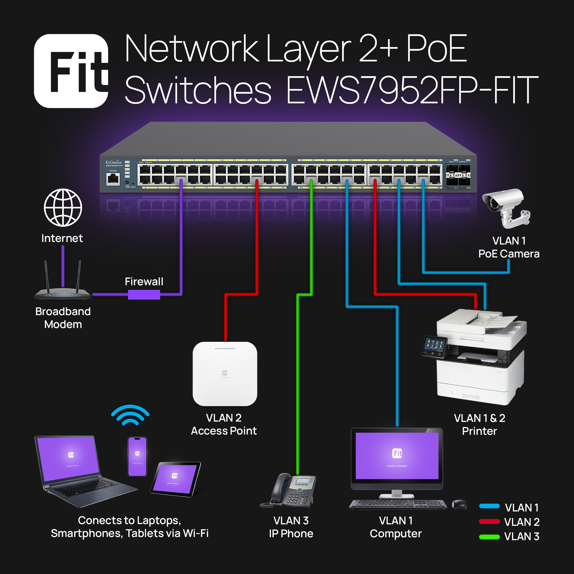 EnGenius EWS7952FP-FIT PoE+ Switch 48 x 10/100/1000 Port, 4 x SFP Fiber Port, L2+, 48-Port PoE+, 740W